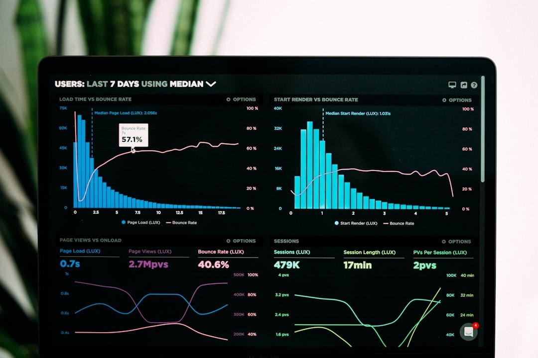 Dashboard analytics